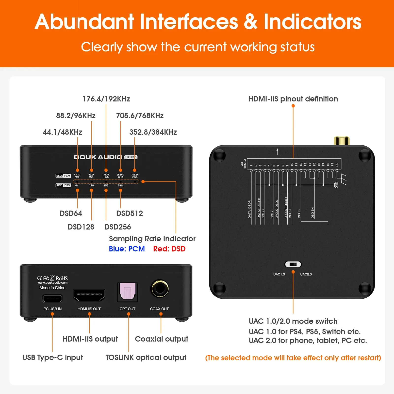 Interface Numérique USB Douk Audio U2PRO : Convertisseur DDC XMOS XU316, Sorties Optique/Coaxiale/I2S pour DAC, PS5 et Switch slide 2