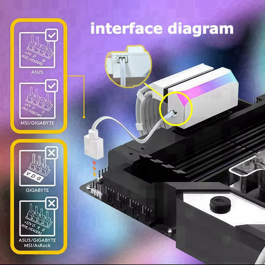 CX FUTRUE Adaptateur d'alimentation 24 broches à 90° ARGB pour carte mère - Image 6