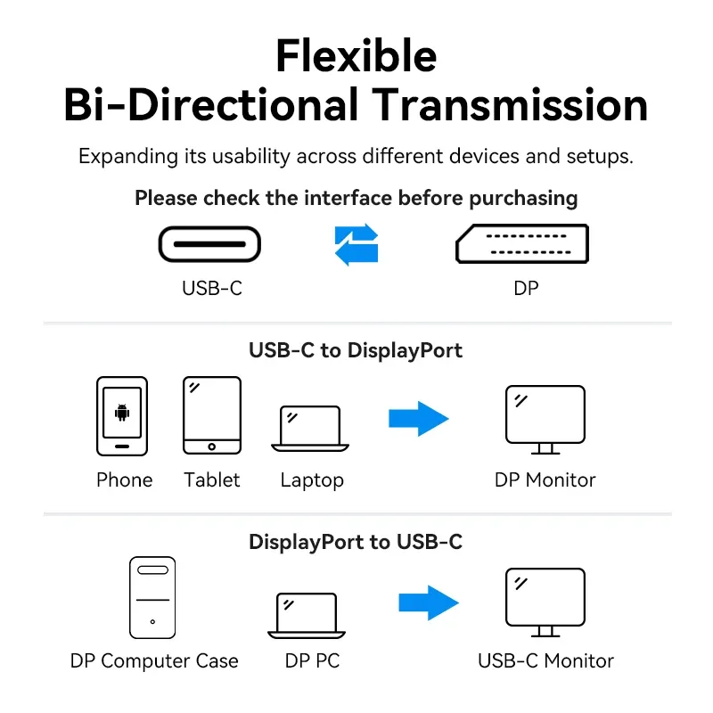 Câble Vention USB-C vers DisplayPort 8K 60Hz Bidirectionnel - Image 6