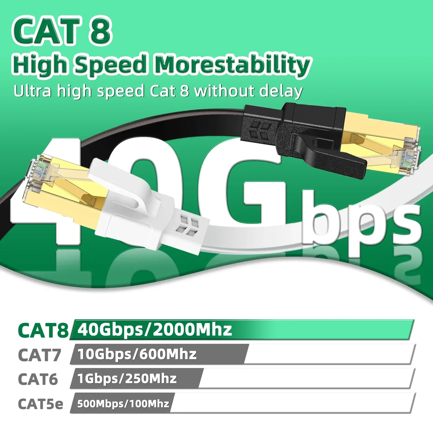 Câble Ethernet Cat8 Plat Haute Vitesse 40 Gbps - RJ45, Blanc - Image 2