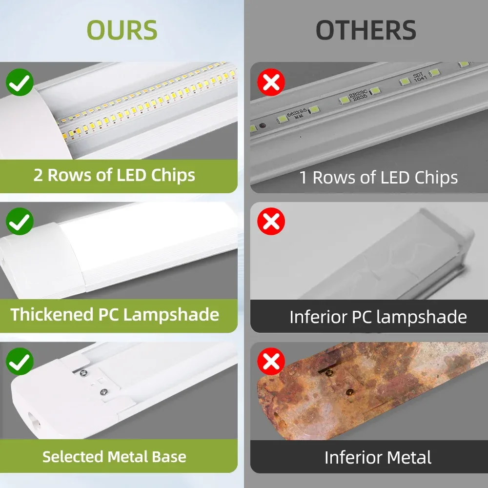 Réglette LED haute luminosité pour sous-meuble de cuisine et placard (10W/20W, 85-220V) - Image 3