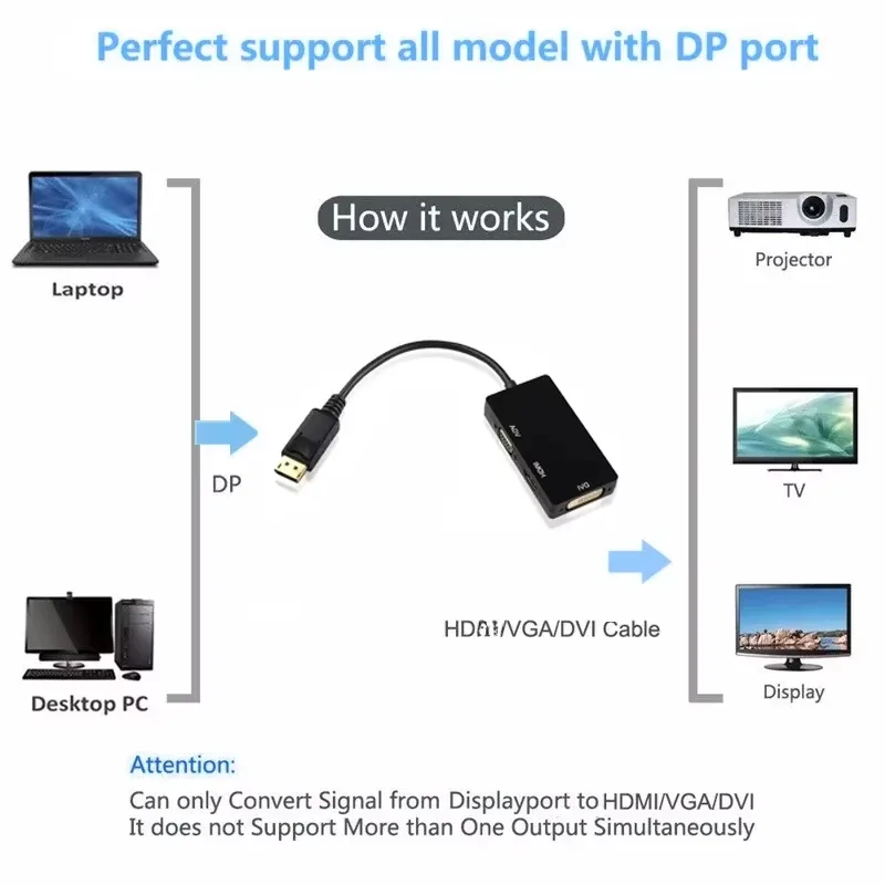 Adaptateur DisplayPort vers HDMI 1080p - Image 5