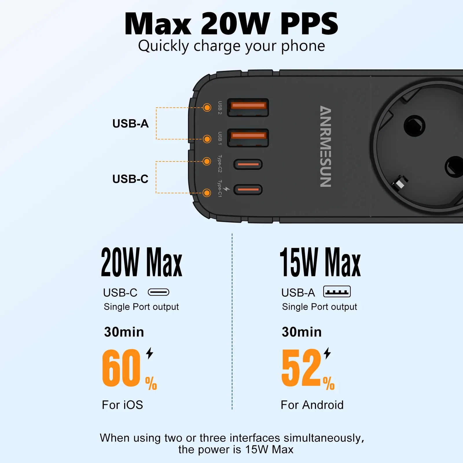 ANRMESUN Multiprise Parasurtenseur avec 4 Prises Secteur et 2 Ports USB-C, Câble 2m - Image 2