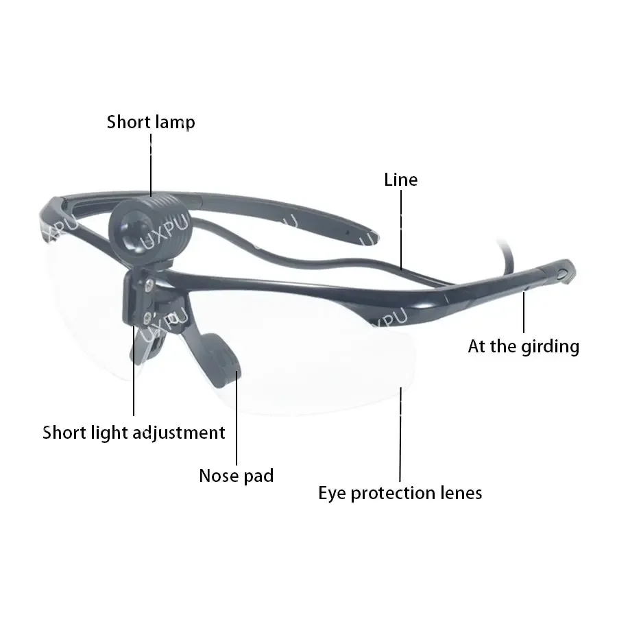 Lampe frontale de chirurgie dentaire sur monture de lunettes slide 2
