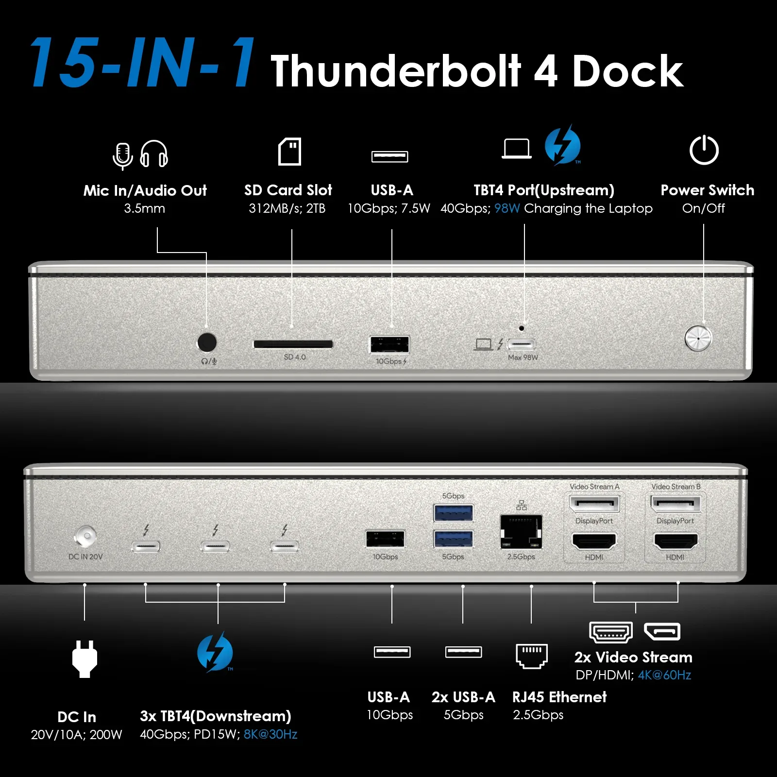 Station d'accueil Wavlink Thunderbolt 4, Quadruple Affichage 4K 60Hz, Charge 98W pour MacBook Pro/Air slide 10