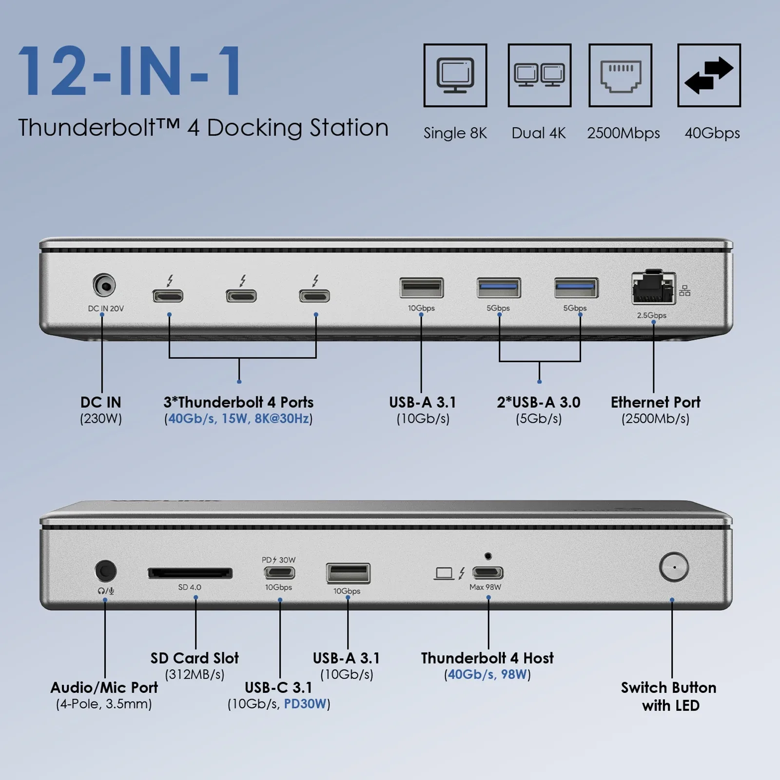 Station d'accueil Wavlink Thunderbolt 4, Quadruple Affichage 4K 60Hz, Charge 98W pour MacBook Pro/Air slide 8