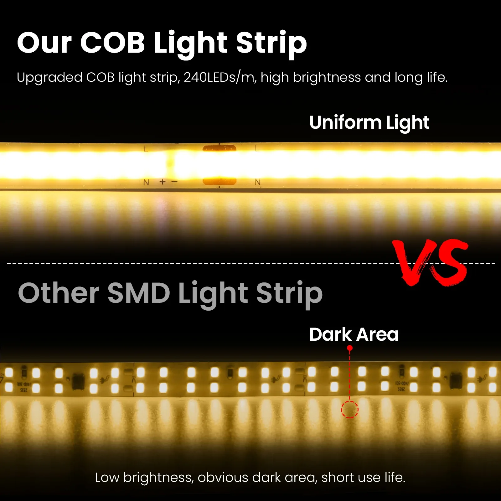 Ruban LED COB Flexible 110V-220V - 240 LED/m - Éclairage Linéaire - Image 5