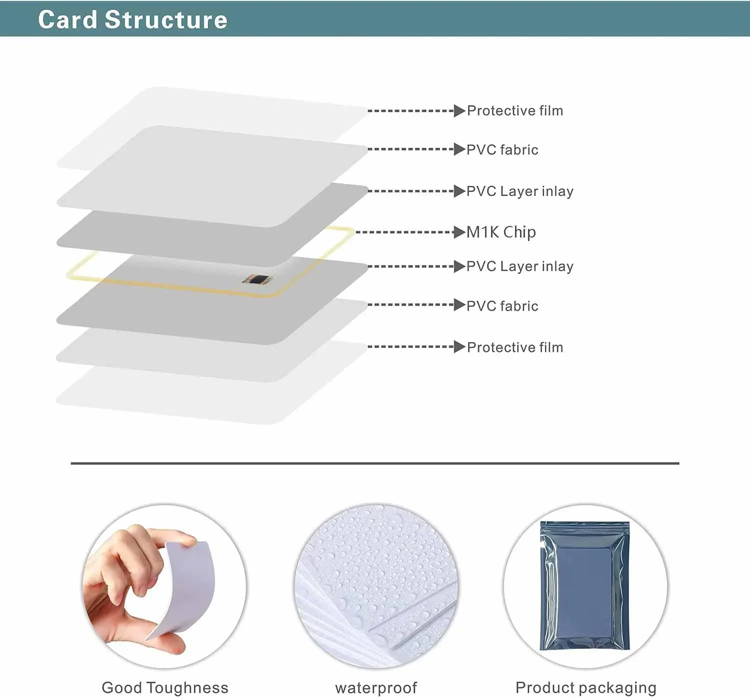 Cartes RFID NFC 13.56 MHz avec UID modifiable (S50 1K) slide 3