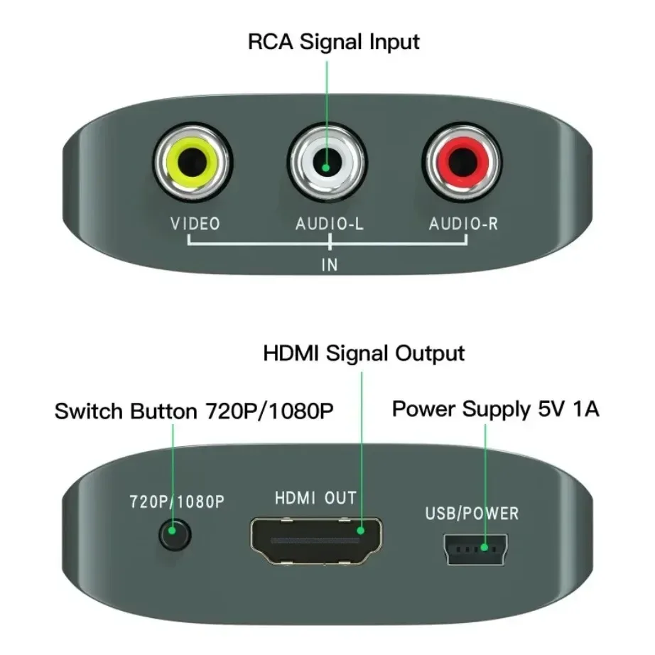 Convertisseur RCA AV vers HDMI - Adaptateur 1080p pour PS1/PS2/PS3, Xbox, Wii, N64 et Magnétoscope slide 2