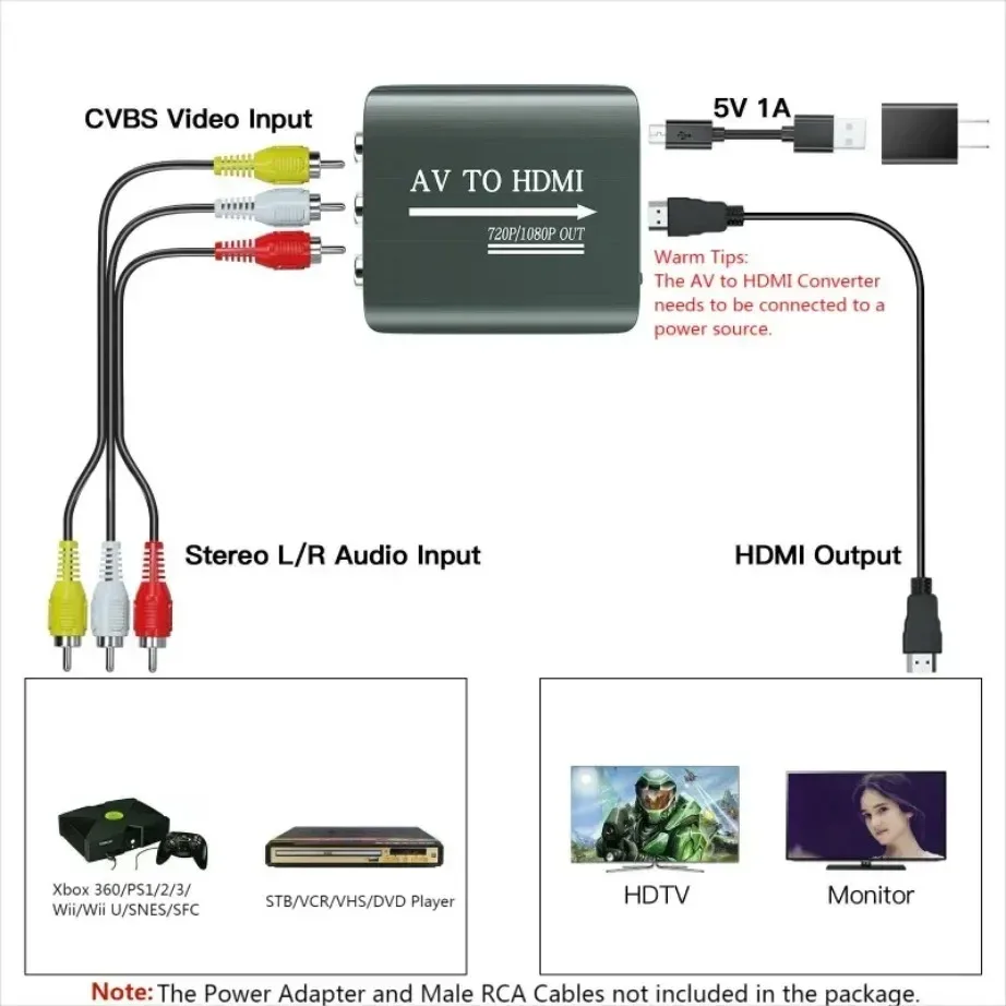Convertisseur RCA AV vers HDMI - Adaptateur 1080p pour PS1/PS2/PS3, Xbox, Wii, N64 et Magnétoscope slide 5