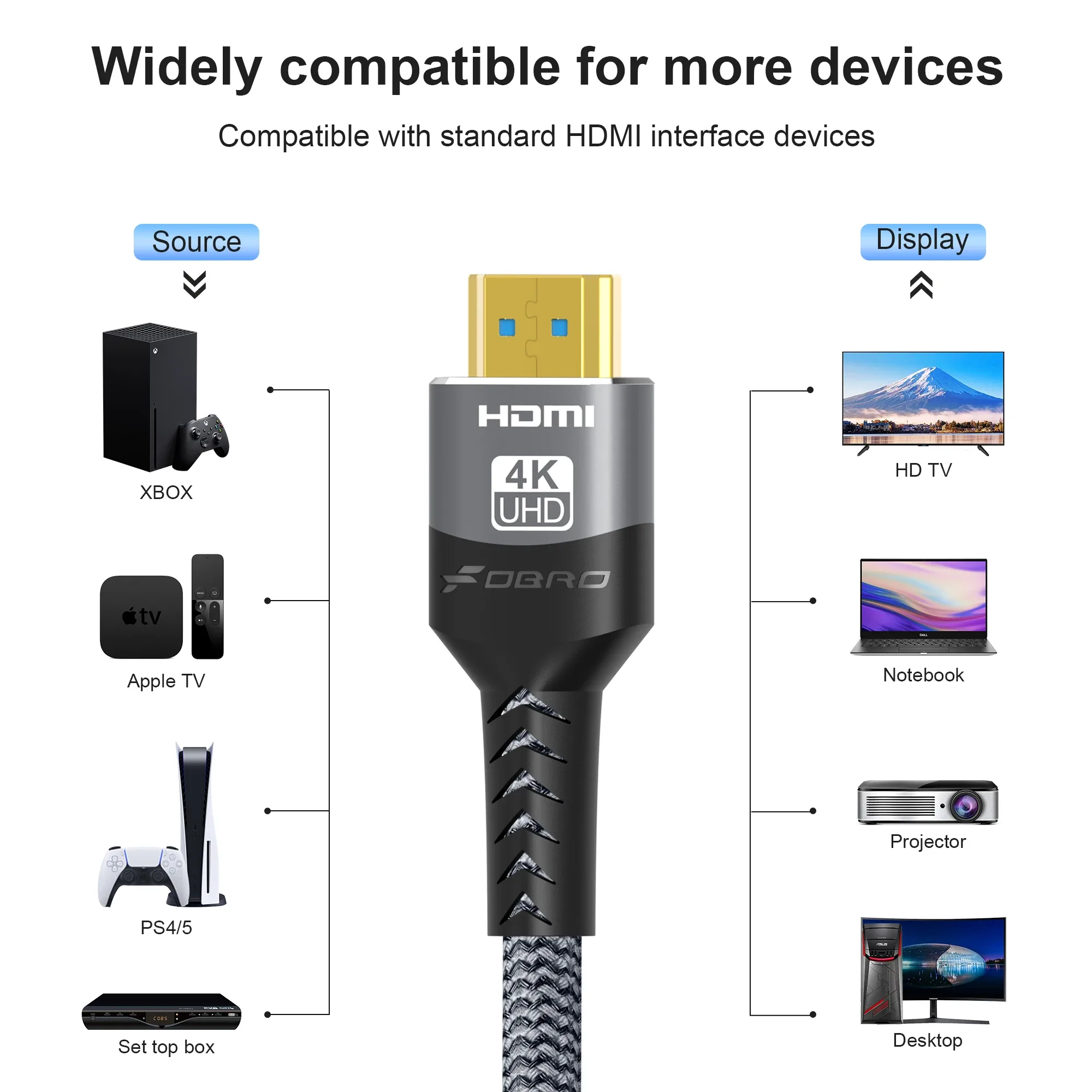 Câble HDMI 2.0 4K Haute Vitesse 18Gbps - Compatible HDR10, eARC, PS5 et PC - Image 3