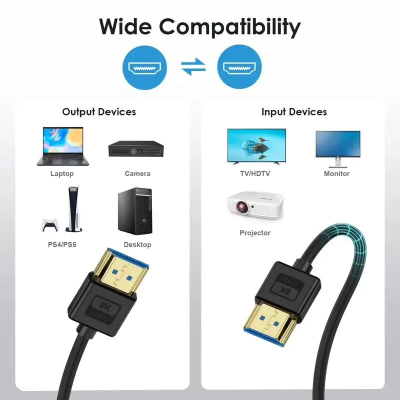 Câble HDMI 2.1 Coudé en Silicone, Ultra Flexible et Fin - 10K 96Hz, 8K 60Hz, 4K 240Hz/144Hz - Image 5
