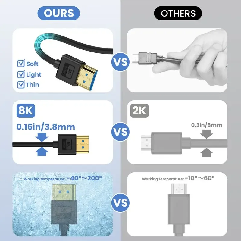 Câble HDMI 2.1 Coudé en Silicone, Ultra Flexible et Fin - 10K 96Hz, 8K 60Hz, 4K 240Hz/144Hz - Image 4