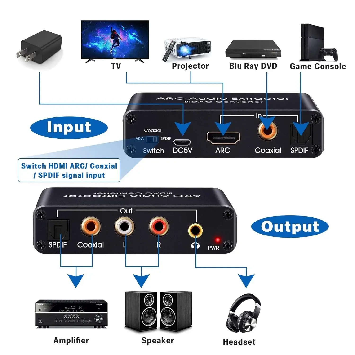 Extracteur Audio HDMI ARC 192 kHz vers Optique Toslink, Coaxial et Jack 3,5 mm slide 2