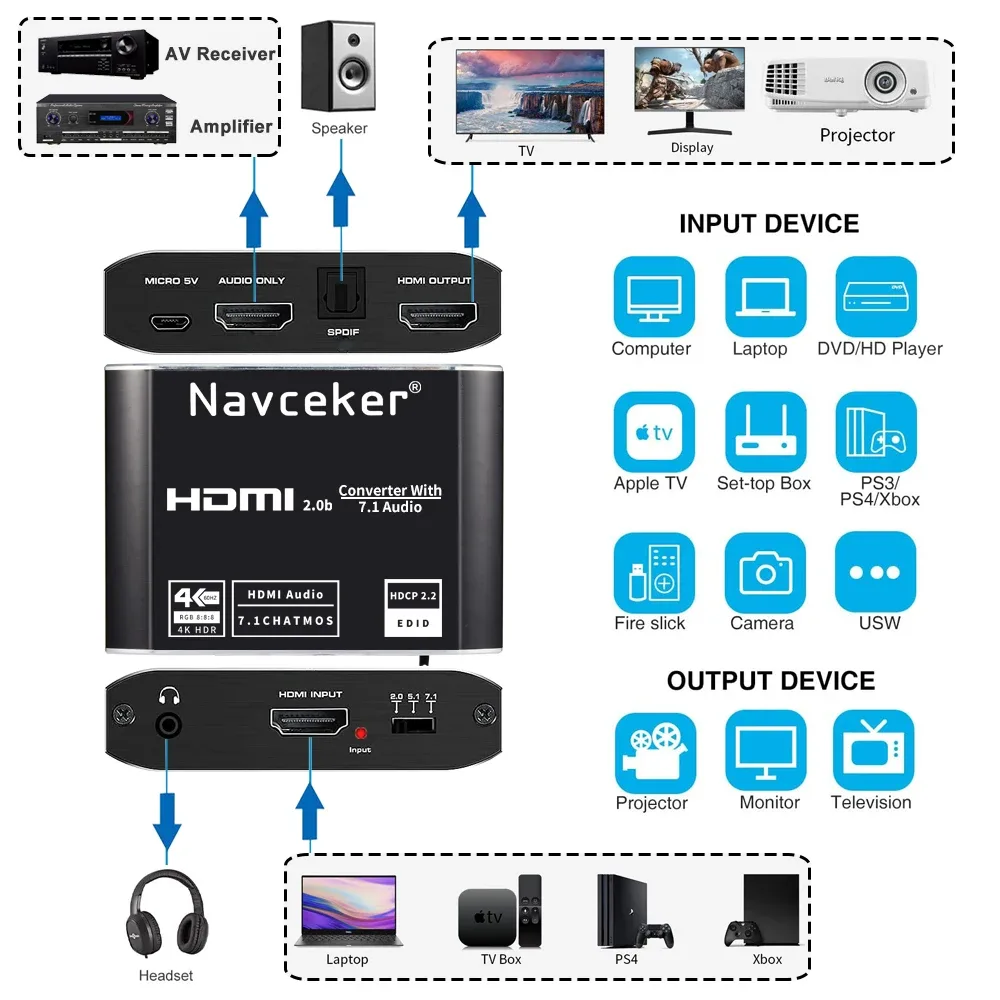 Extracteur Audio HDMI 4K - Convertisseur S/PDIF Optique et RCA slide 2