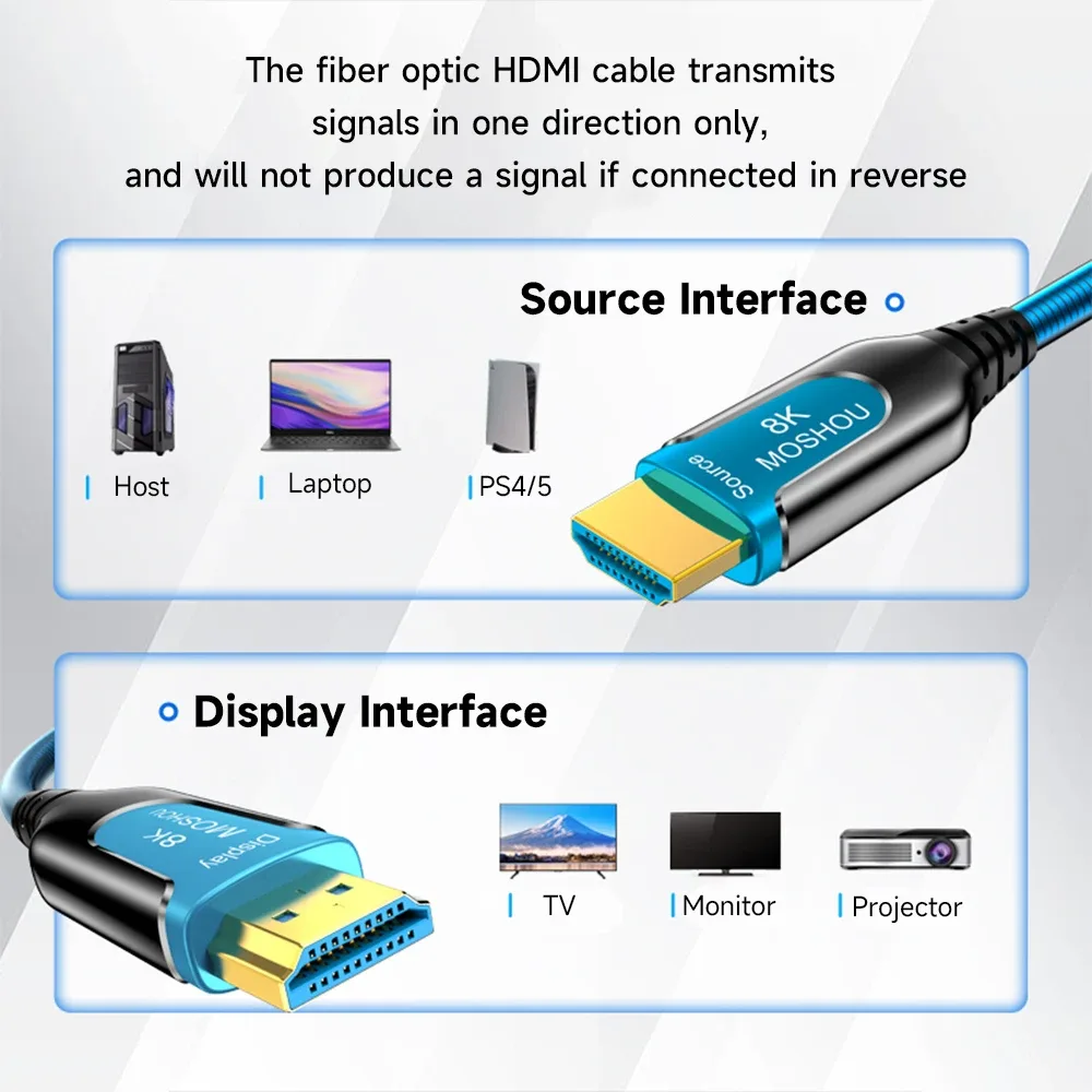 Câble HDMI 2.1 Fibre Optique MOSHOU - Ultra Haute Vitesse 48 Gbps, 8K 60Hz, 4K 120Hz, HDR Dynamique, eARC, HDCP 2.2 & 2.3 - Image 6