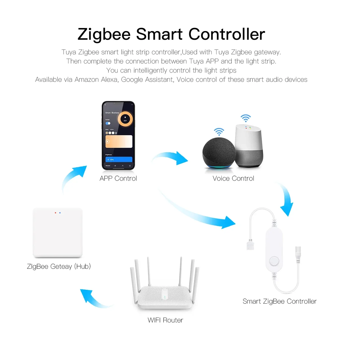 Ruban LED Néon Connecté Tuya Zigbee 24V - Étanche et Dimmable (1m-10m) slide 3