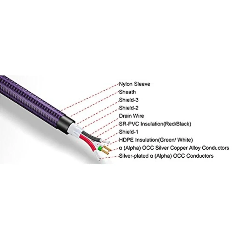 Câble USB Audio Hi-Fi Furutech GT2Pro-B (Type A-B) slide 4
