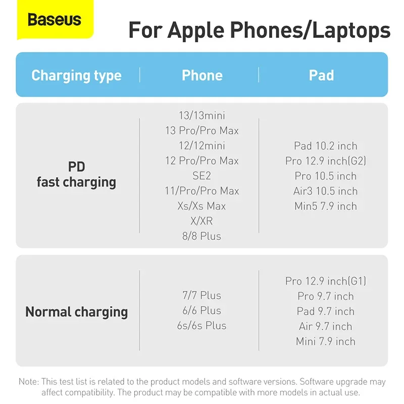 Câble Baseus USB-C vers Lightning PD 20W - Charge Rapide pour iPhone slide 6