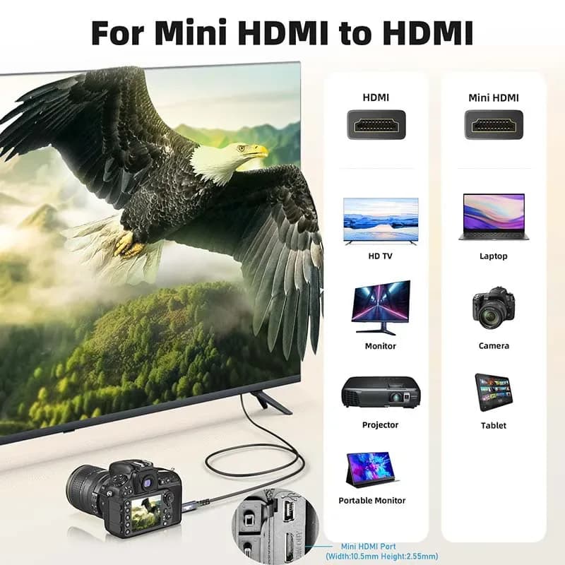 Câble Mini HDMI vers HDMI 2.1 Bidirectionnel - 8K@60Hz / 4K@120Hz - Nylon Tressé - Image 2