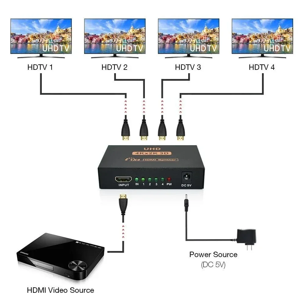 Répartiteur HDMI 1x4 4K - 1 Entrée 4 Sorties slide 4