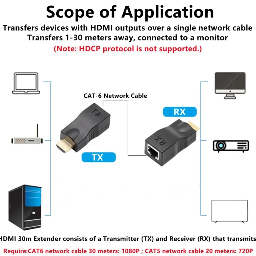 Paire de prolongateurs HDMI vers RJ45 sur câble Cat6 - 1080p - Jusqu'à 30m - Image 2