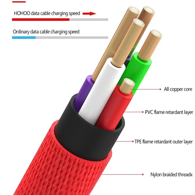 Câble Micro USB de Charge Rapide 2A - Image 4