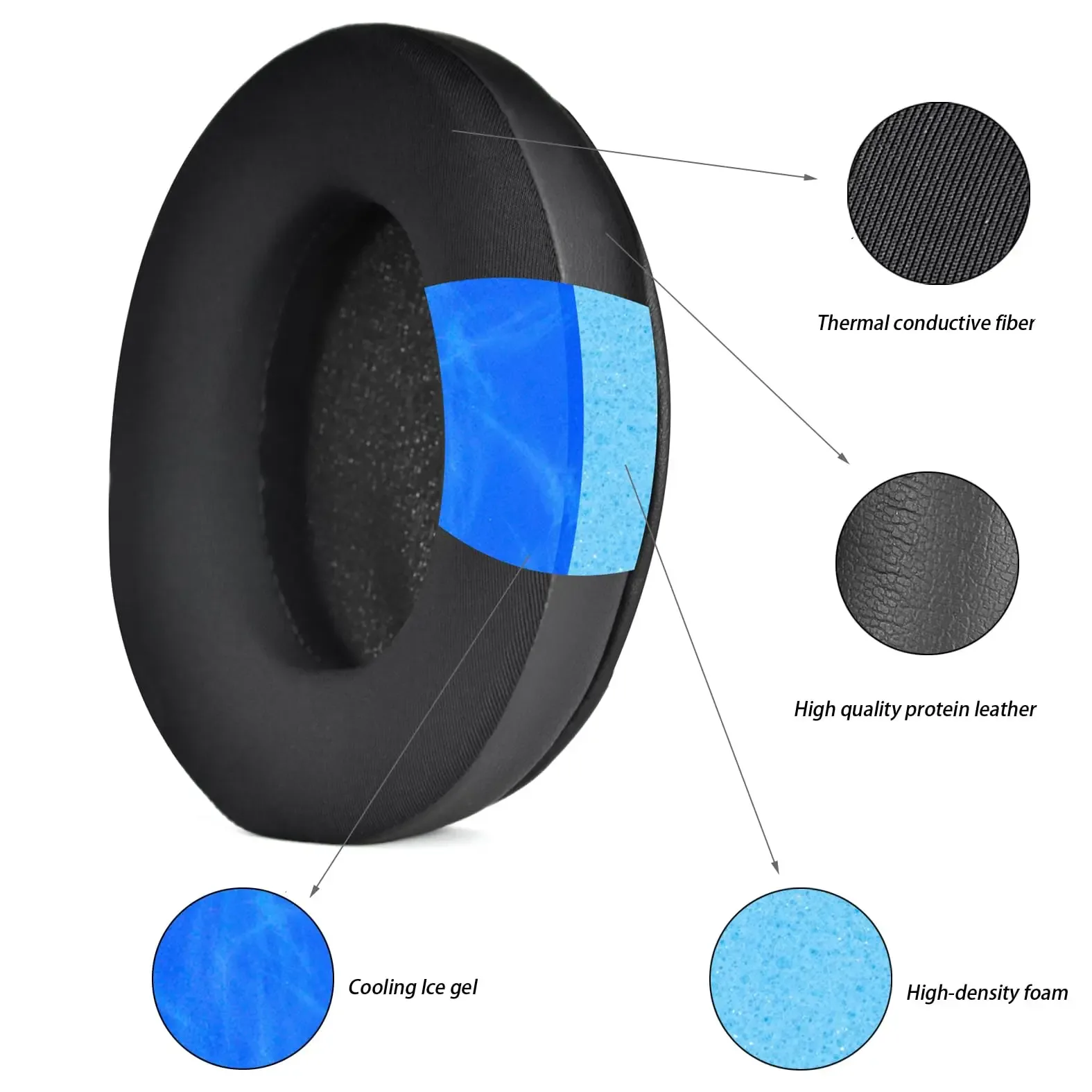 Coolig - Coussinets de remplacement en gel pour casques HyperX Cloud Stinger, Flight, II et Alpha - Image 4