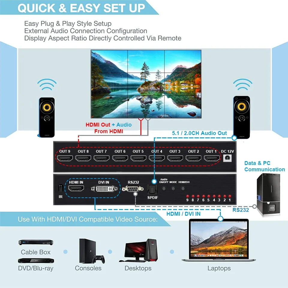 Processeur de mur vidéo HDMI 4K 3x3 slide 2