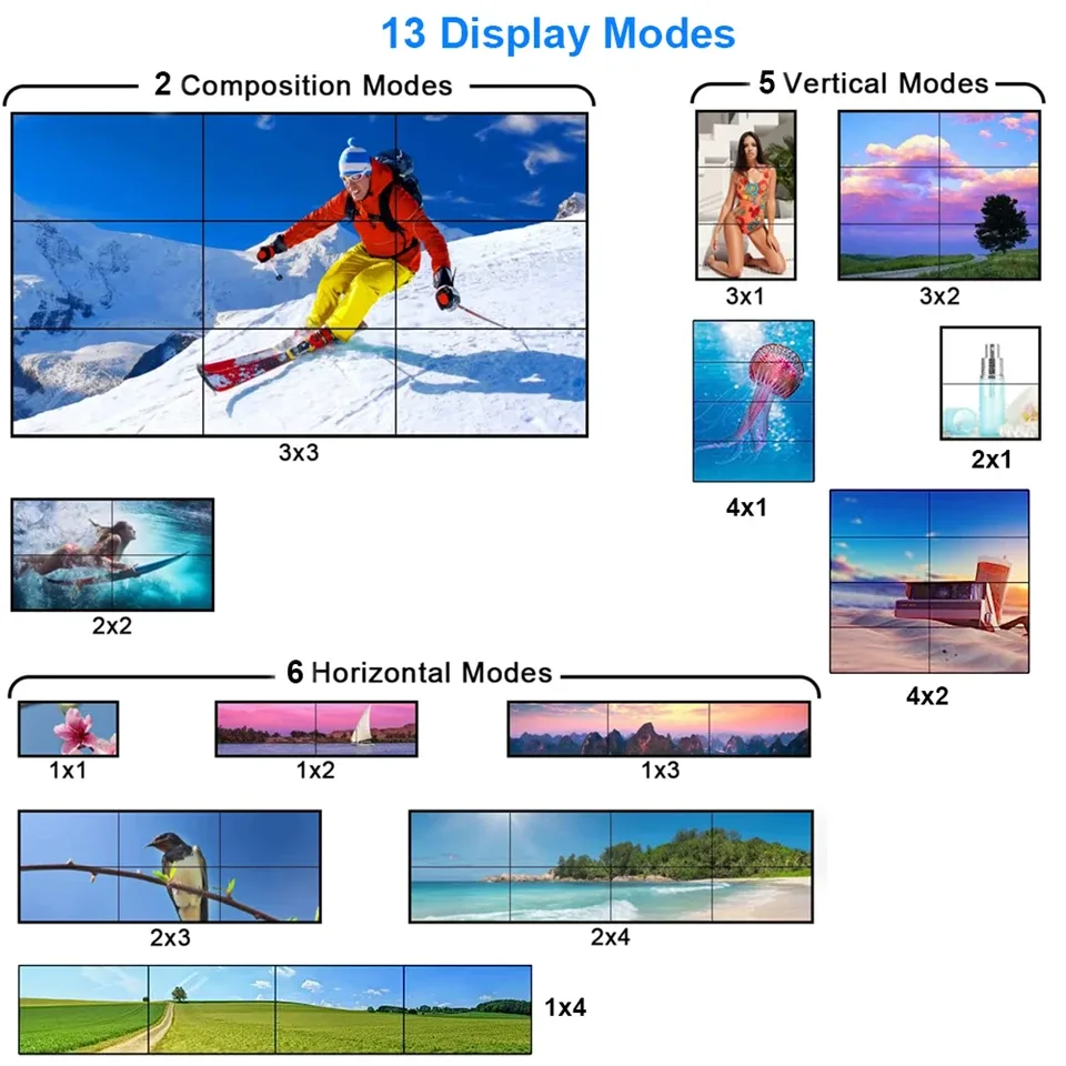 Processeur de mur vidéo HDMI 4K 3x3 slide 3
