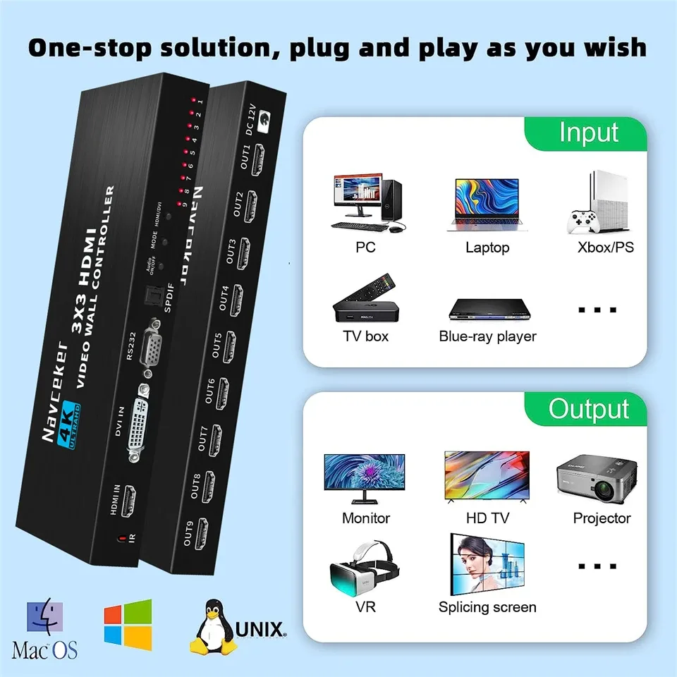 Processeur de mur vidéo HDMI 4K 3x3 slide 5