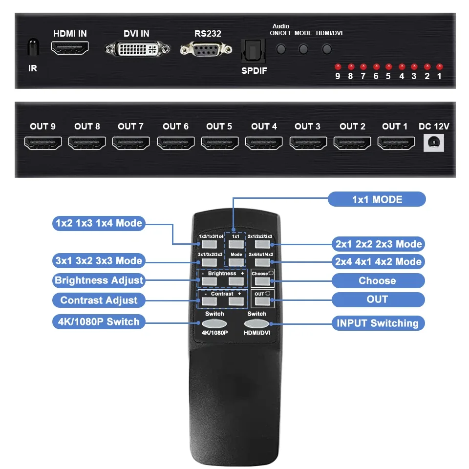 Processeur de mur vidéo HDMI 4K 3x3 slide 6