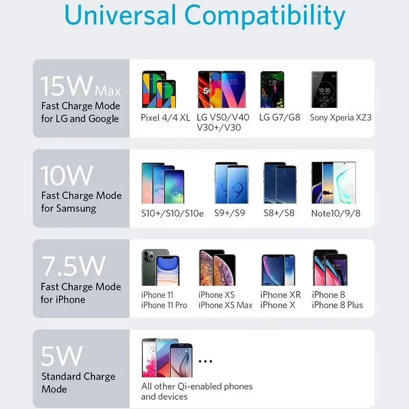 Chargeur sans fil Baseus 15W avec affichage LED pour iPhone, Samsung et AirPods slide 6