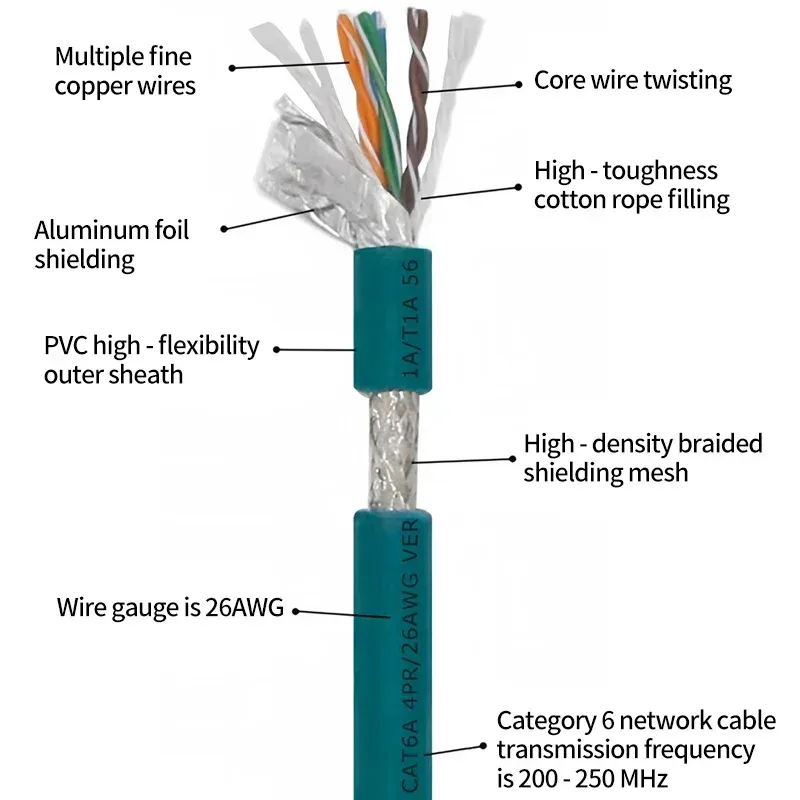 Câble Ethernet industriel M12 codage X vers RJ45 Gigabit - Image 3