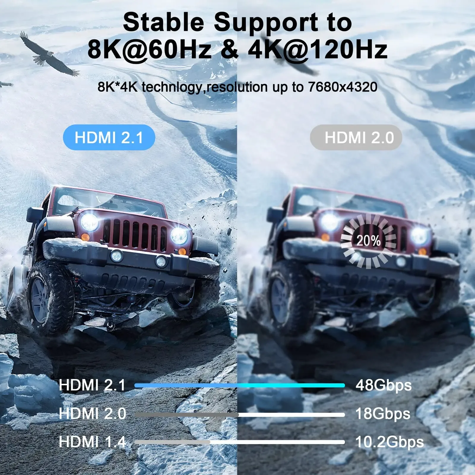 Câble HDMI 2.1 MOSHOU Ultra Mince et Flexible - 8K@60Hz, 4K@120Hz, 48 Gbps slide 2