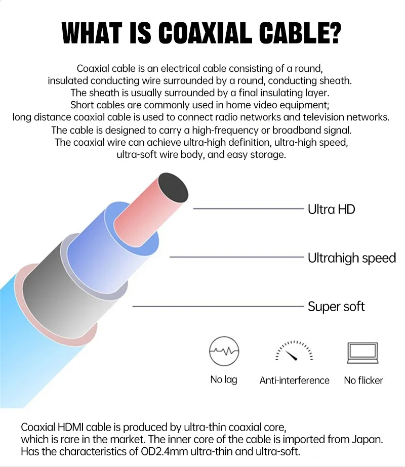Câble HDMI 2.1 MOSHOU Ultra Mince et Flexible - 8K@60Hz, 4K@120Hz, 48 Gbps slide 4