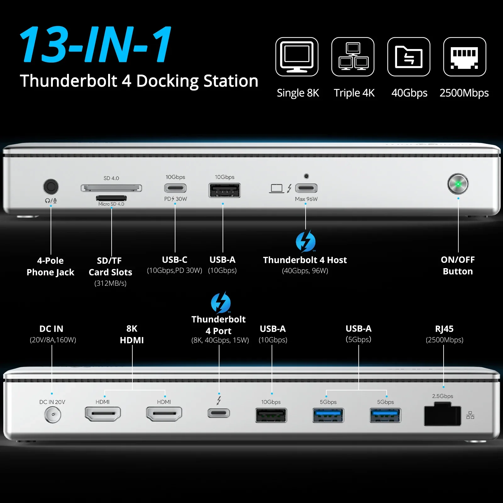 Station d'accueil WAVLINK Thunderbolt 4 13-en-1 - Support 8K/Triple 4K, Charge 96W, 40Gbps, Ethernet 2,5G - Image 2