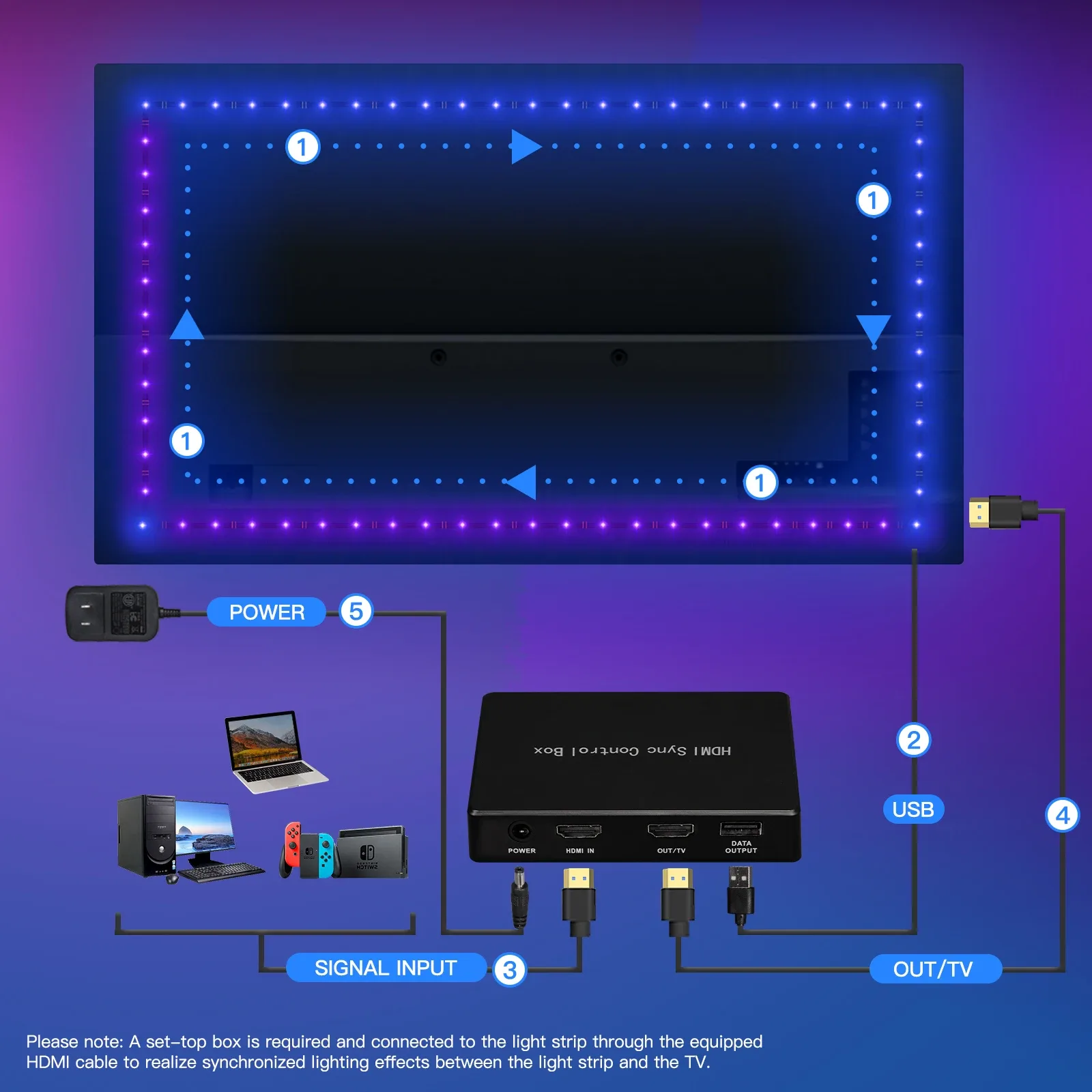 MOES Kit de Rétroéclairage TV Intelligent avec Boîtier de Synchronisation HDMI 2.0 et Ruban LED slide 5