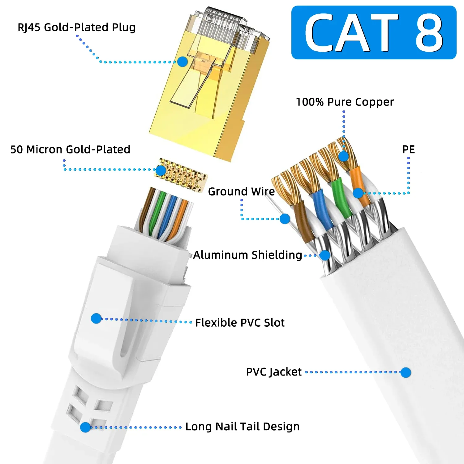 Câble Ethernet Cat 8 Haute Vitesse, 40 Gbit/s, 2000 MHz, RJ45 slide 3