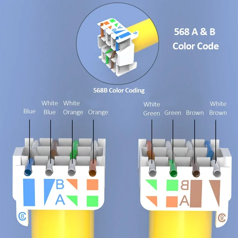 Linkwylan Connecteur Keystone RJ45 Cat8/Cat7, Blindé, Sans Outil, 40G 2000MHz, PoE+ 100W slide 6
