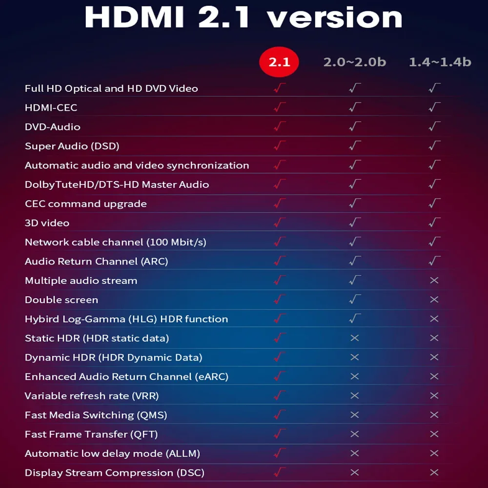 Câble HDMI 2.1 en Fibre Optique FIBBR - 8K @ 60Hz / 4K @ 120Hz - 48 Gbps - eARC & HDR - Image 2