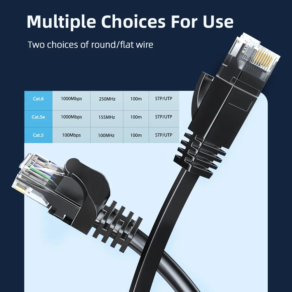Câble Ethernet Cat6 Gigabit RJ45 Blindé - Image 1
