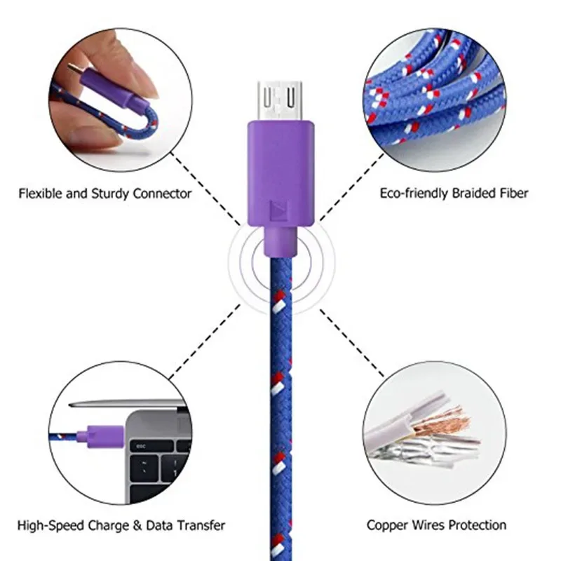 Câble USB-C de charge rapide et transfert de données (1m/2m/3m) - Image 3