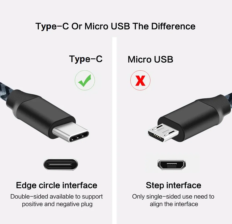 Câble USB-C de charge rapide et transfert de données (1m/2m/3m) - Image 5
