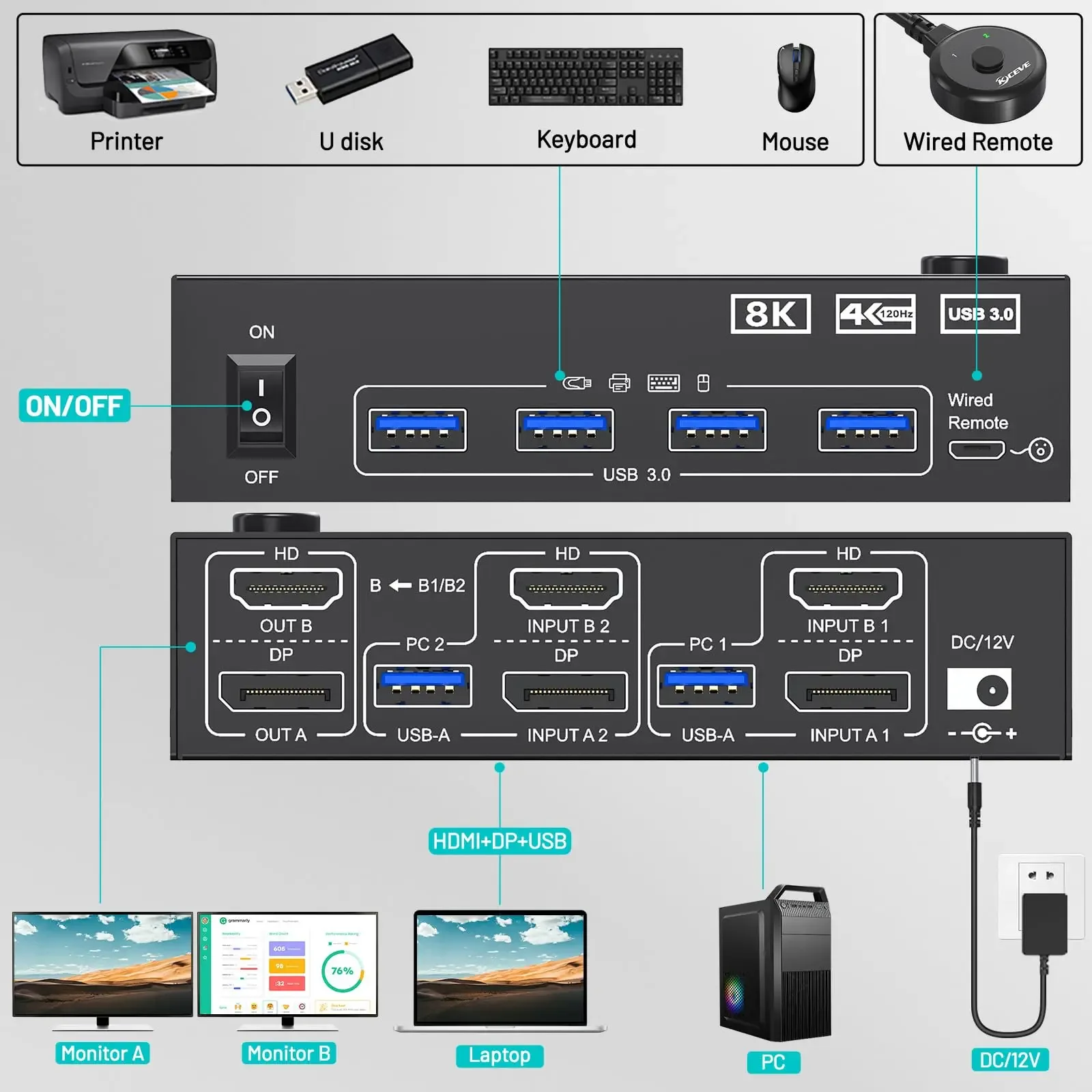 Commutateur KVM Double Moniteur KCEVE (HDMI + DisplayPort) - 2 PC, 8K@60Hz, 4K@144Hz, 4 Ports USB 3.0 - Image 3