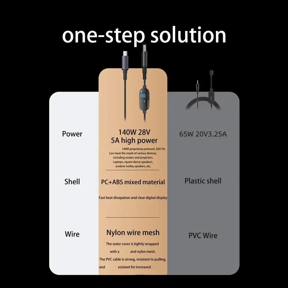 Câble de charge USB-C vers DC PD3.1 140W avec affichage numérique (5V-28V) - Image 3