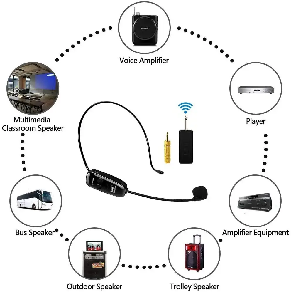 XIAOKOA Système de Double Microphone Sans Fil UHF, Casque et Portable 2-en-1 Rechargeable - Image 5