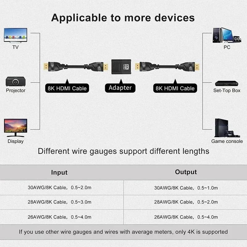Adaptateur HDMI 2.1 8K Coudé (90° et 270°) Mâle vers Femelle - 48 Gbps, 8K@60Hz / 4K@120Hz slide 6