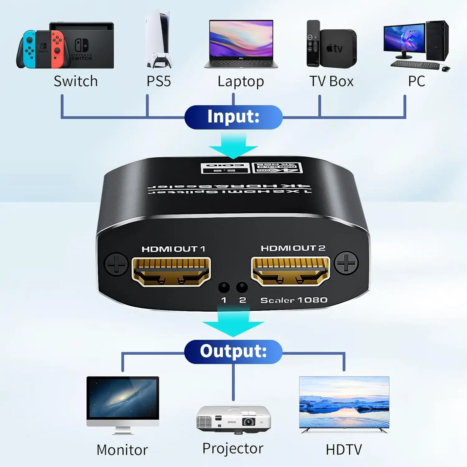 Répartiteur HDMI 4K 60Hz HDR (1 entrée 2 sorties) avec HDCP 2.2 et Gestion EDID slide 4