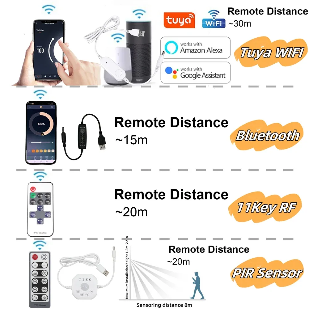 Kit Ruban LED COB 5V IP68 Étanche - Wi-Fi & Bluetooth - Télécommande 11 Touches - 320 LED - Blanc - Image 2